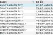 10家公募同日開搶，這類ETF大火的原因找到了