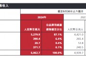 700元羽絨褲僅有3克絨，高價波司登“刺痛”消費者