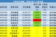 中歐基金葛蘭二季度加倉科倫藥業(yè)、三生制藥，業(yè)績回暖難擋高份額凈贖回