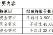 股價(jià)暴漲70%后，董事長(zhǎng)、董秘和財(cái)務(wù)總監(jiān)集體宣布減持！三人此前已套現(xiàn)超1.5億元