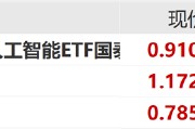 ETF日報：中共中央政治局會議強調(diào)，加快實施“人工智能+”行動，培育未來產(chǎn)業(yè)，可關(guān)注創(chuàng)業(yè)板人工智能ETF