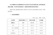 中國電建：新簽6866.99億元