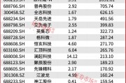 葛衛(wèi)東新進重倉！空間萬億美元！這個賽道正迎黃金發(fā)展期