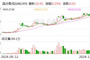 晶合集成：股東力晶創(chuàng)投擬詢價轉讓公司1.50%股份