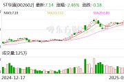 ST華通：公司目前主營業(yè)務(wù)為互聯(lián)網(wǎng)游戲業(yè)務(wù)、汽車零部件制造業(yè)務(wù)以及人工智能云數(shù)據(jù)業(yè)務(wù)
