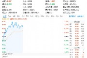 美國又出新計(jì)劃，或成我國AI發(fā)展新契機(jī)！大數(shù)據(jù)產(chǎn)業(yè)ETF（516700）盤中漲超1．7%，標(biāo)的指數(shù)本輪累漲66%