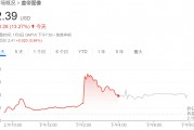 抱團應對AI！廣告之后，圖片巨頭醞釀合并，Shutterstock和Getty Images股價雙雙上漲