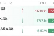 深夜，油價大漲！金龍指數(shù)沖高回落