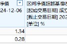 興業(yè)基金A500ETF你敢買嗎？公司旗下中證500ETF成立4年跑輸基準(zhǔn)10%，規(guī)?？s水87%僅剩2800萬，日均成交額9萬