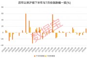 3股獲機(jī)構(gòu)積極關(guān)注！熱門(mén)金股出爐，這些績(jī)優(yōu)潛力股或被“錯(cuò)殺”