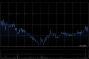 國藥控股獲Lazard Asset Management LLC增持220.48萬股 每股作價(jià)18.48港元