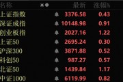 近4000股上漲！可控核聚變大消息，批量漲停！