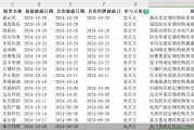 單日三家！并購重組市場持續(xù)活躍，呈現(xiàn)四大新趨勢