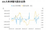 中基健康主力資金持續(xù)凈流入，3日共凈流入1036.40萬元