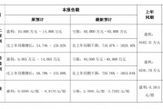 國(guó)華網(wǎng)安2021年業(yè)績(jī)預(yù)告變臉，由盈轉(zhuǎn)虧！