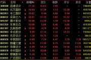 AI芯片龍頭，再創(chuàng)新高！