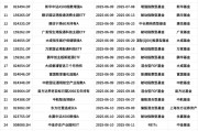 量化投資探索AI前沿：海富通致遠量化選股本周面市，擬任新銳基金經理林立禾