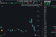 調(diào)查結(jié)果出爐！涉恒大債務(wù)重組，這家A股公司被罰！