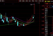 重大資產(chǎn)重組！市值58億A股公司宣布：周二停牌！周一突然漲停