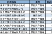 發(fā)力長(zhǎng)錢(qián)入市！險(xiǎn)資扎堆調(diào)研