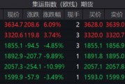連續(xù)上漲！特朗普效應引發(fā)美線搶運？