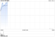 美的集團(tuán)績后漲超5% 全年純利同比增長14.29%