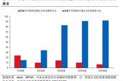 興證策略張啟堯：對(duì)中國(guó)主動(dòng)投資的未來(lái)應(yīng)當(dāng)更有信心，中國(guó)主動(dòng)權(quán)益基金長(zhǎng)期多數(shù)跑贏指數(shù)，而美國(guó)長(zhǎng)期跑輸