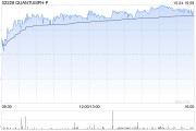 晶泰科技-早盤漲逾7% 公司與協(xié)鑫集團達(dá)成戰(zhàn)略合作