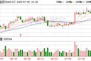 恒瑞醫(yī)藥：擬收購成都盛迪醫(yī)藥有限公司1.4587%股權(quán)