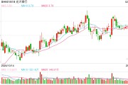 光大銀行新設首席風險官 風控“老將”馬波出任