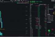 創(chuàng)業(yè)板人工智能近5日累計下跌14%，“抄底”資金涌入！機構(gòu)：CES 2025開幕在即，把握AI投資機會