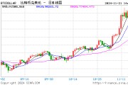 比特幣漲勢不止，逐漸向10萬美元靠攏！