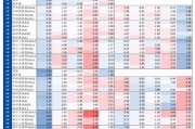 信用| 財(cái)通證券孫彬彬團(tuán)隊(duì)：季末，或是買入時(shí)點(diǎn)