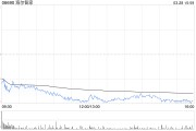 市值一度蒸發(fā)188億！海爾智家H股跌逾7% 去年Q4凈利環(huán)比下降24%