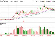 金時科技：截至2025年7月31日收盤公司股東數(shù)為22727戶