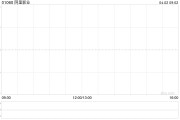 阿里影業(yè)根據(jù)股份獎(jiǎng)勵(lì)計(jì)劃授出合共1.61億股