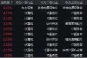 下一個(gè)爆點(diǎn)？Manus聯(lián)姻阿里，數(shù)據(jù)熱浪來(lái)襲，重點(diǎn)關(guān)注三條主線！大數(shù)據(jù)產(chǎn)業(yè)ETF（516700）盤中漲逾2.7%