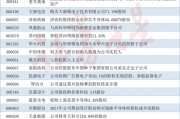 并購(gòu)重組火熱！科技重組概念股梳理（附股）
