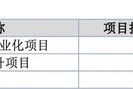 萬泰股份IPO：七大姑八大姨來“圍食”！應(yīng)收奇高！利潤依賴補貼！這個問題引來問詢！