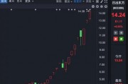 理性投資！多只大牛股，提示風(fēng)險！