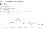 不信特朗普能贏！DJT大股東清倉式減持完美錯過“潑天富貴”