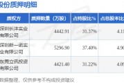 韶能股份（000601）股東深圳兆偉恒發(fā)能源有限公司質(zhì)押1.42億股，占總股本13.1%