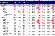 中金：超預(yù)期非農(nóng)推動美債利率和美元創(chuàng)階段新高 “反身性”怎么做？