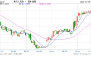 穩(wěn)增長效應顯現(xiàn)，人民幣匯率有望獲得更強支撐