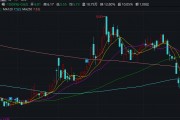 榮豐控股“折騰式”重組迎來(lái)退市倒計(jì)時(shí) 控股股東高息放貸“掏空”上市公司