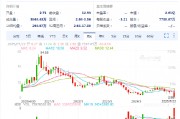 FDA駁回Replimune的皮膚癌療法 其股價暴跌73%