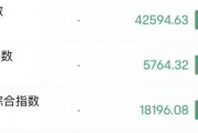 深夜，美股大跌！中概股逆勢(shì)走強(qiáng)