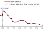 中金：中國(guó)資產(chǎn)短期相比全球股市具備韌性 回調(diào)將迎來布局機(jī)會(huì)