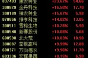 政策利好驅(qū)動農(nóng)業(yè)股再度強勢，新賽股份4連板，關(guān)注兩條投資主線