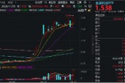 尾盤突發(fā)！金融科技ETF（159851）漲停封板，轟出近7億元天量成交，同花順直線20CM封板